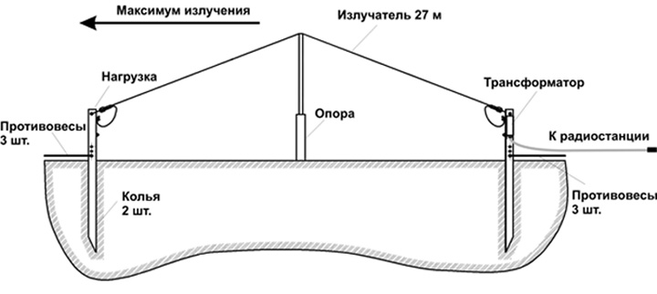 2-40 MHz   HF antenna LA-KW