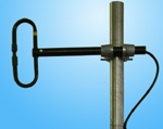 Antennas
